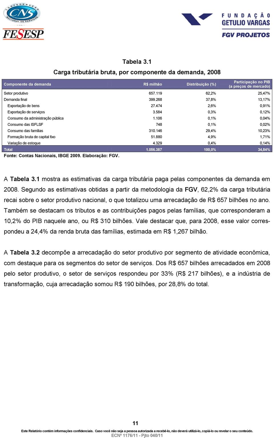 106 0,1% 0,04% Consumo das ISFLSF 748 0,1% 0,02% Consumo das famílias 310.146 29,4% 10,23% Formação bruta de capital fixo 51.880 4,9% 1,71% Variação de estoque 4.329 0,4% 0,14% Total 1.056.