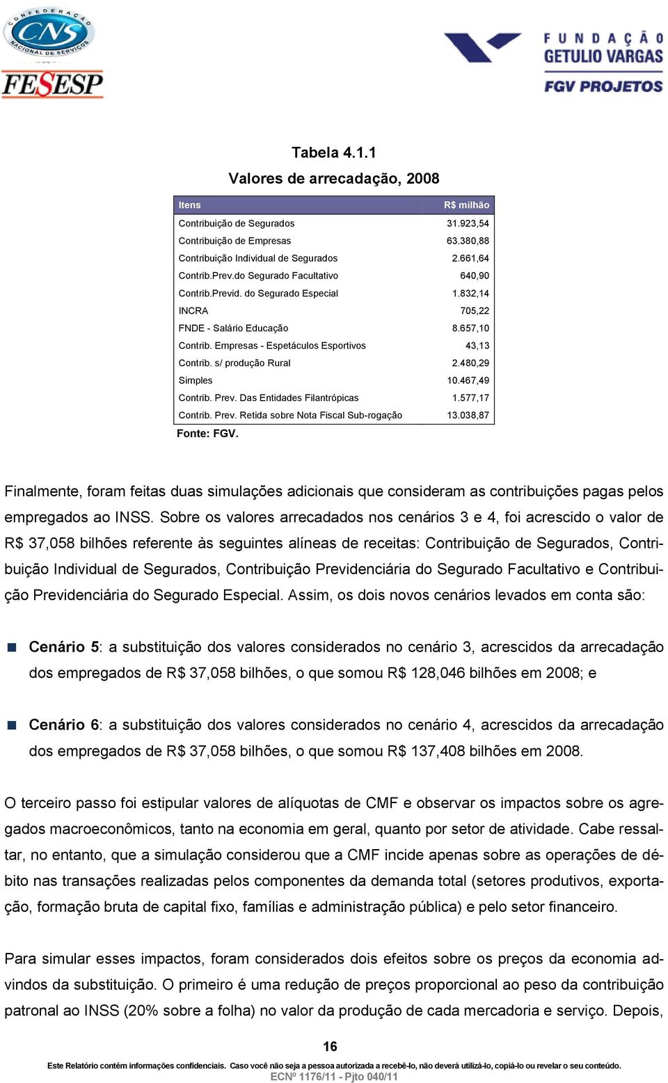 s/ produção Rural 2.480,29 Simples 10.467,49 Contrib. Prev. Das Entidades Filantrópicas 1.577,17 Contrib. Prev. Retida sobre Nota Fiscal Sub-rogação 13.038,87 Fonte: FGV.