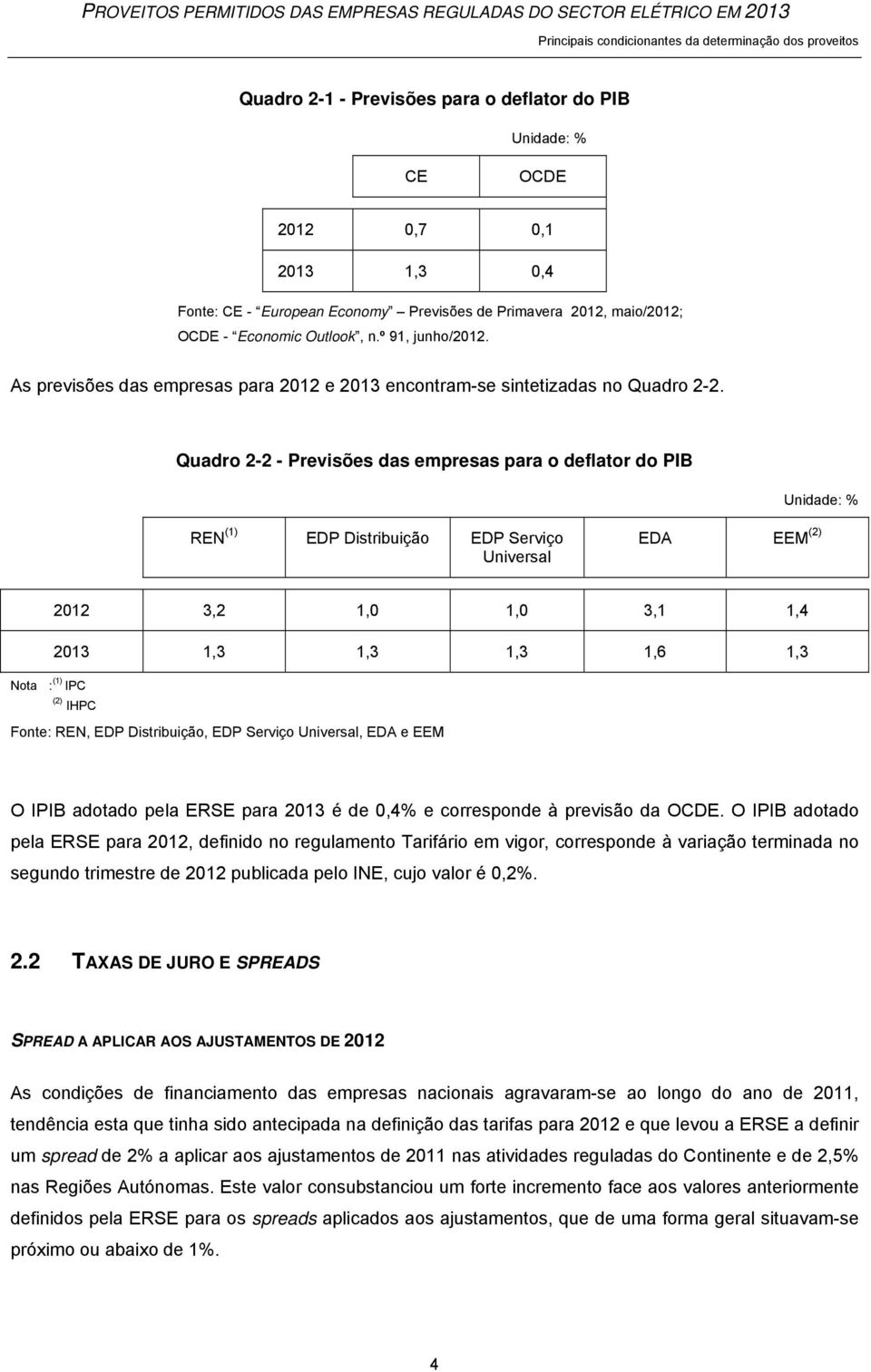 Quadro 2-2 - Previsões das empresas para o deflator do PIB Unidade: % REN (1) EDP Distribuição EDP Serviço Universal EDA EEM (2) 2012 3,2 1,0 1,0 3,1 1,4 2013 1,3 1,3 1,3 1,6 1,3 Nota : (1) IPC IHPC