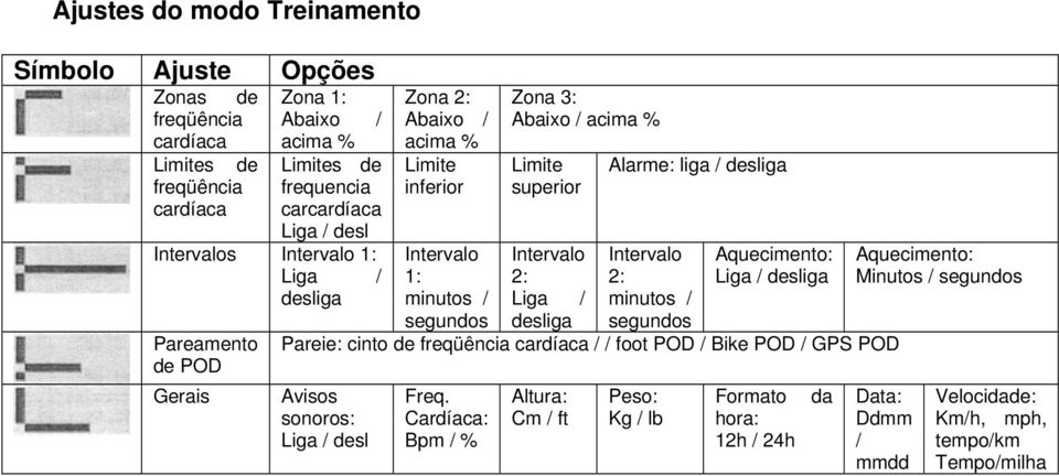 Intervalo 2: Liga / desliga Alarme: liga / desliga Intervalo 2: minutos / segundos Aquecimento: Liga / desliga Pareie: cinto de freqüência cardíaca / / foot POD / Bike POD / GPS POD