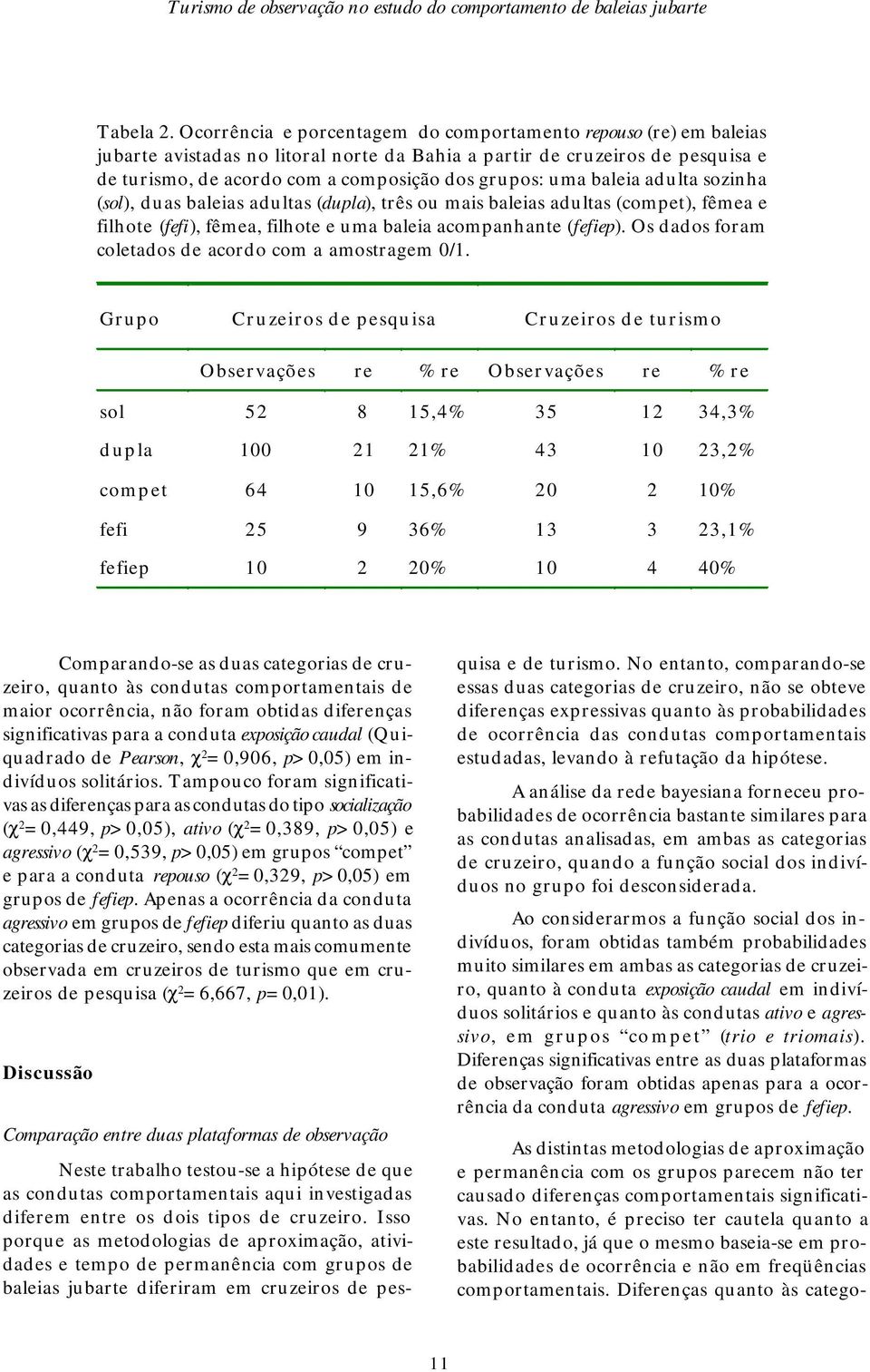 uma baleia adulta sozinha (sol), duas baleias adultas (dupla), três ou mais baleias adultas (compet), fêmea e filhote (fefi), fêmea, filhote e uma baleia acompanhante (fefiep).