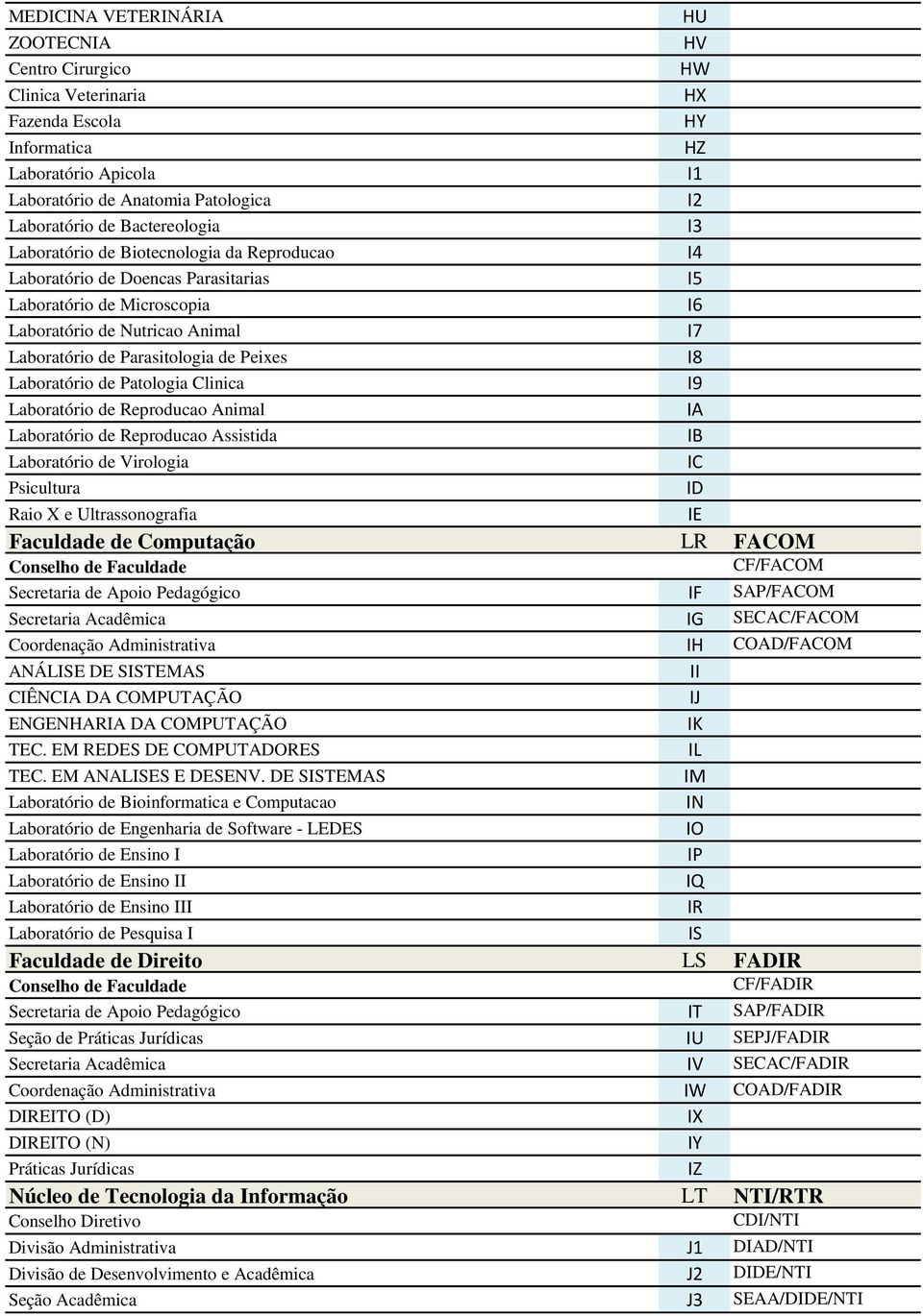 Peixes I8 Laboratório de Patologia Clinica I9 Laboratório de Reproducao Animal IA Laboratório de Reproducao Assistida IB Laboratório de Virologia IC Psicultura ID Raio X e Ultrassonografia IE