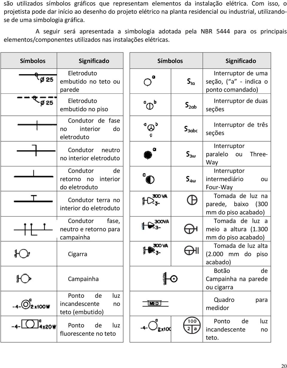 A seguir será apresentada a simbologia adotada pela NBR 5444 para os principais elementos/componentes utilizados nas instalações elétricas.