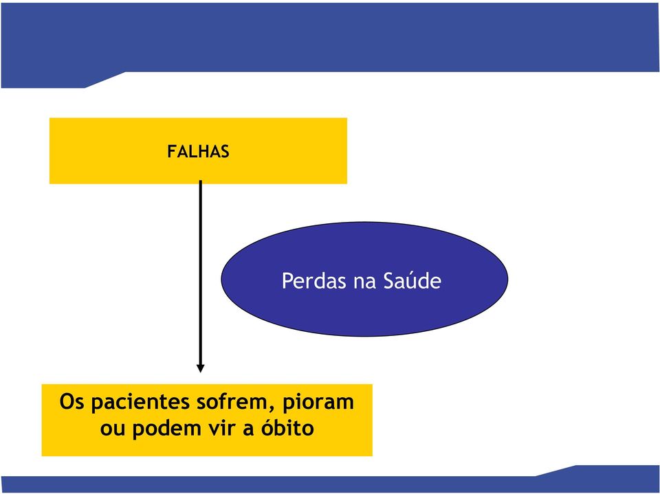 pacientes sofrem,