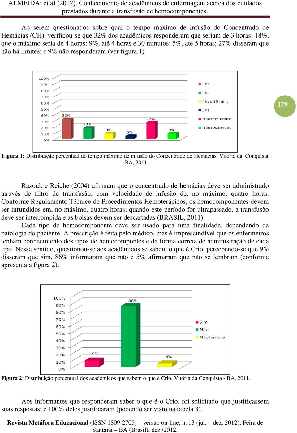 179 Figura 1: Distribuição percentual do tempo máximo de infusão do Concentrado de Hemácias. Vitória da Conquista - BA, 2011.