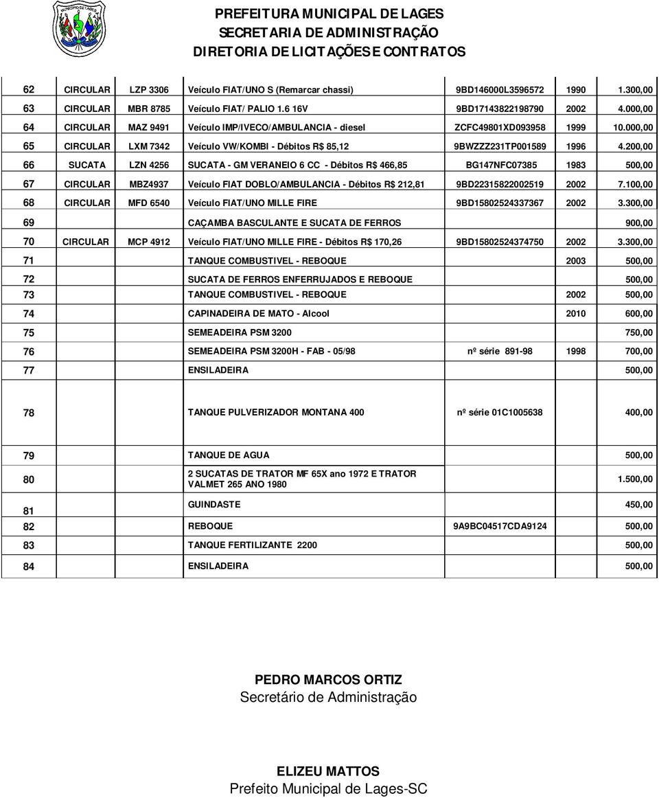 200,00 66 SUCATA LZN 4256 SUCATA - GM VERANEIO 6 CC - Débitos R$ 466,85 BG147NFC07385 1983 500,00 67 CIRCULAR MBZ4937 Veículo FIAT DOBLO/AMBULANCIA - Débitos R$ 212,81 9BD22315822002519 2002 7.