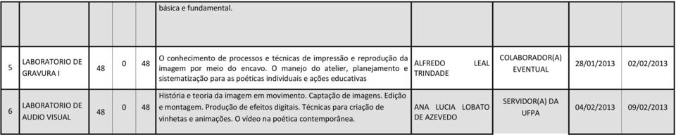 02/02/201 6 AUDIO VISUAL História e teoria da imagem em movimento. Captação de imagens. Edição e montagem.