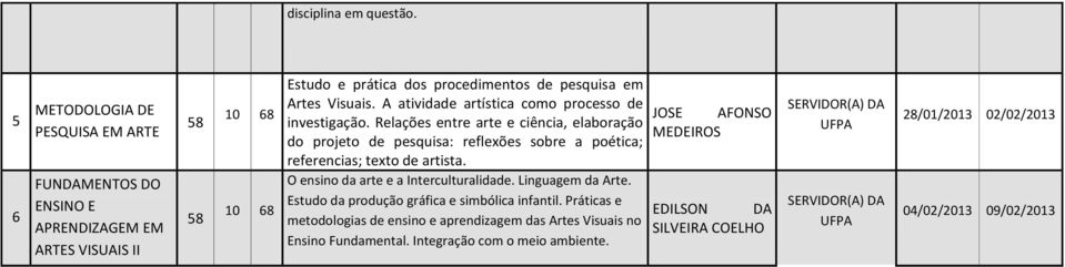 A atividade artística como processo de investigação.