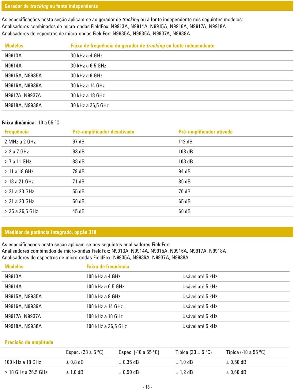 N9937A N9918A, N9938A Faixa de frequência do gerador de tracking ou fonte independente 30 khz a 4 GHz 30 khz a 6,5 GHz 30 khz a 9 GHz 30 khz a 14 GHz 30 khz a 18 GHz 30 khz a 26,5 GHz Faixa dinâmica: