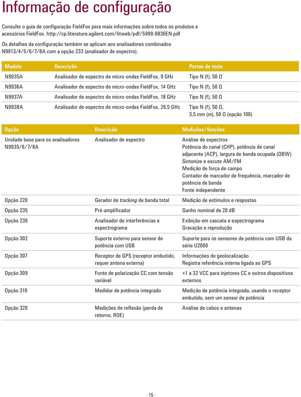 Modelo Descrição Portas de teste N9935A Analisador de espectro de micro-ondas FieldFox, 9 GHz Tipo N (f), 50 Ω N9936A Analisador de espectro de micro-ondas FieldFox, 14 GHz Tipo N (f), 50 Ω N9937A