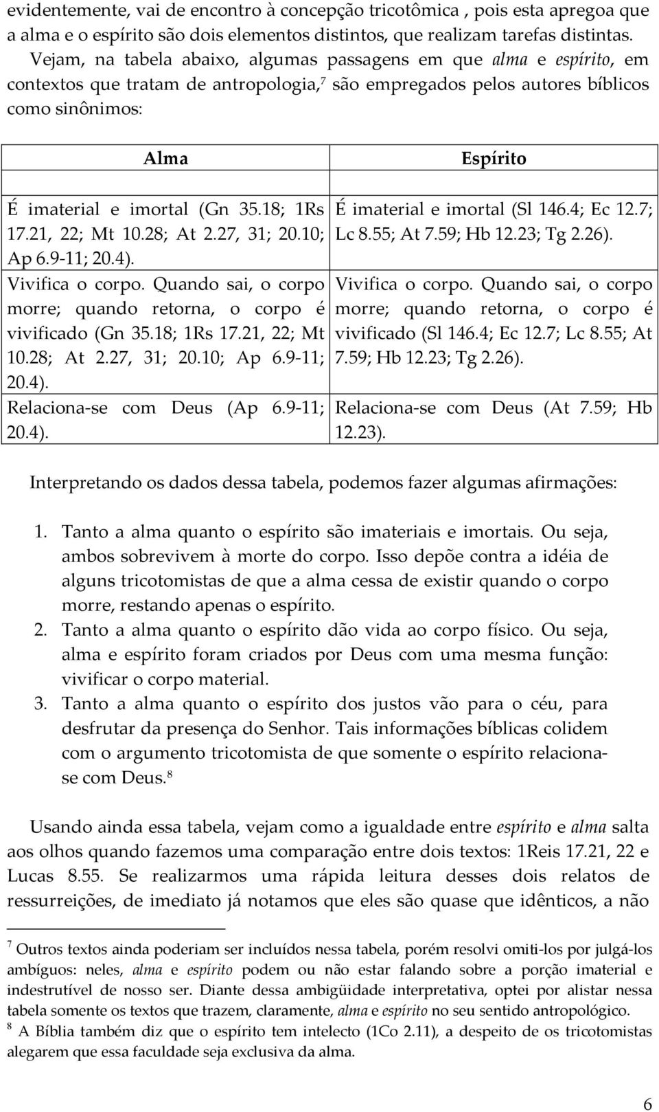 (Gn 35.18; 1Rs 17.21, 22; Mt 10.28; At 2.27, 31; 20.10; Ap 6.9-11; 20.4). Vivifica o corpo. Quando sai, o corpo morre; quando retorna, o corpo é vivificado (Gn 35.18; 1Rs 17.21, 22; Mt 10.28; At 2.27, 31; 20.10; Ap 6.9-11; 20.4). Relaciona-se com Deus (Ap 6.