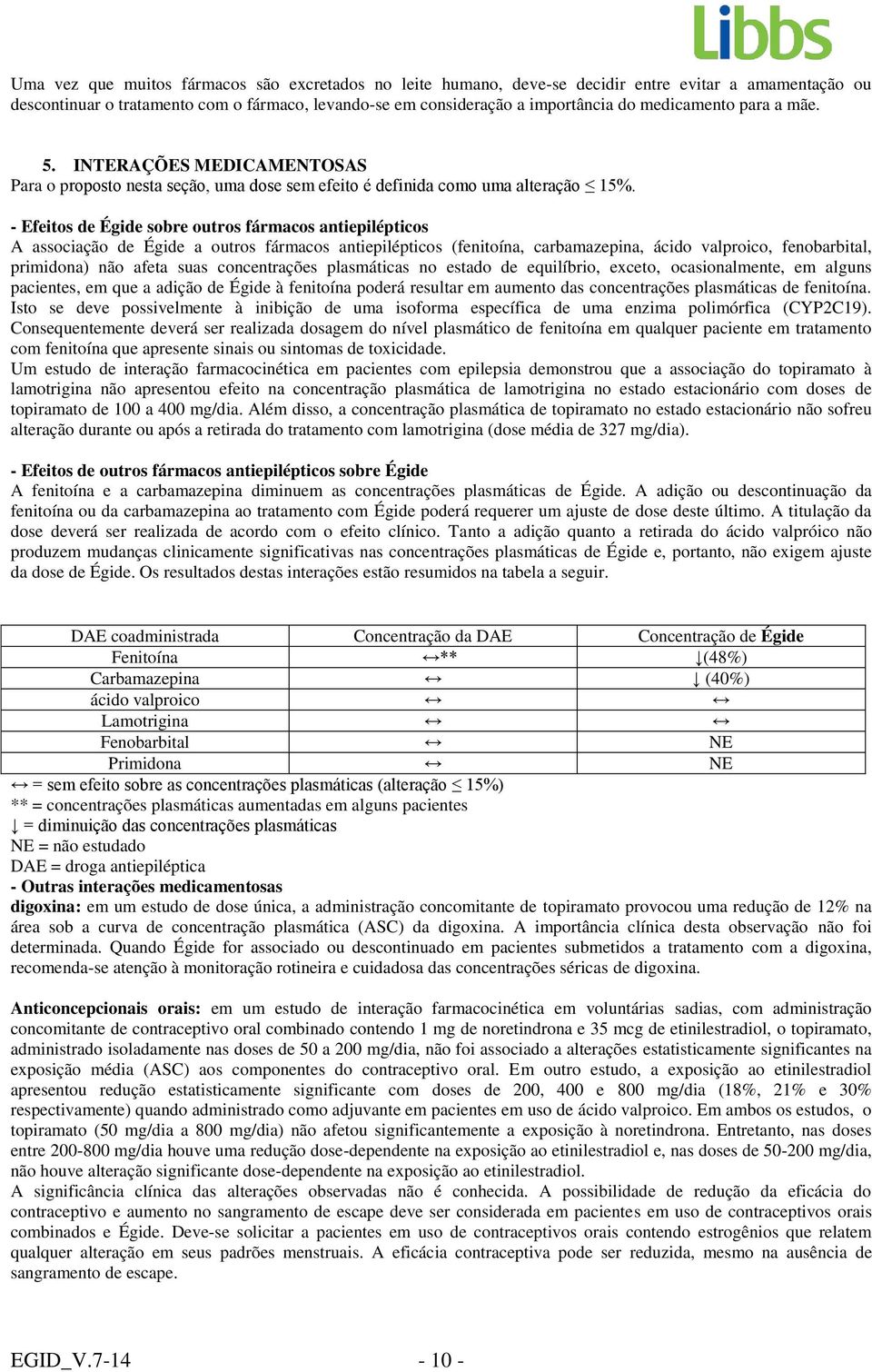 - Efeitos de Égide sobre outros fármacos antiepilépticos A associação de Égide a outros fármacos antiepilépticos (fenitoína, carbamazepina, ácido valproico, fenobarbital, primidona) não afeta suas