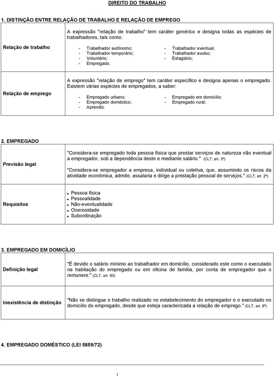 Trabalhador autônomo; - Trabalhador eventual; - Trabalhador temporário; - Trabalhador avulso; - Voluntário; - Estagiário; - Empregado.