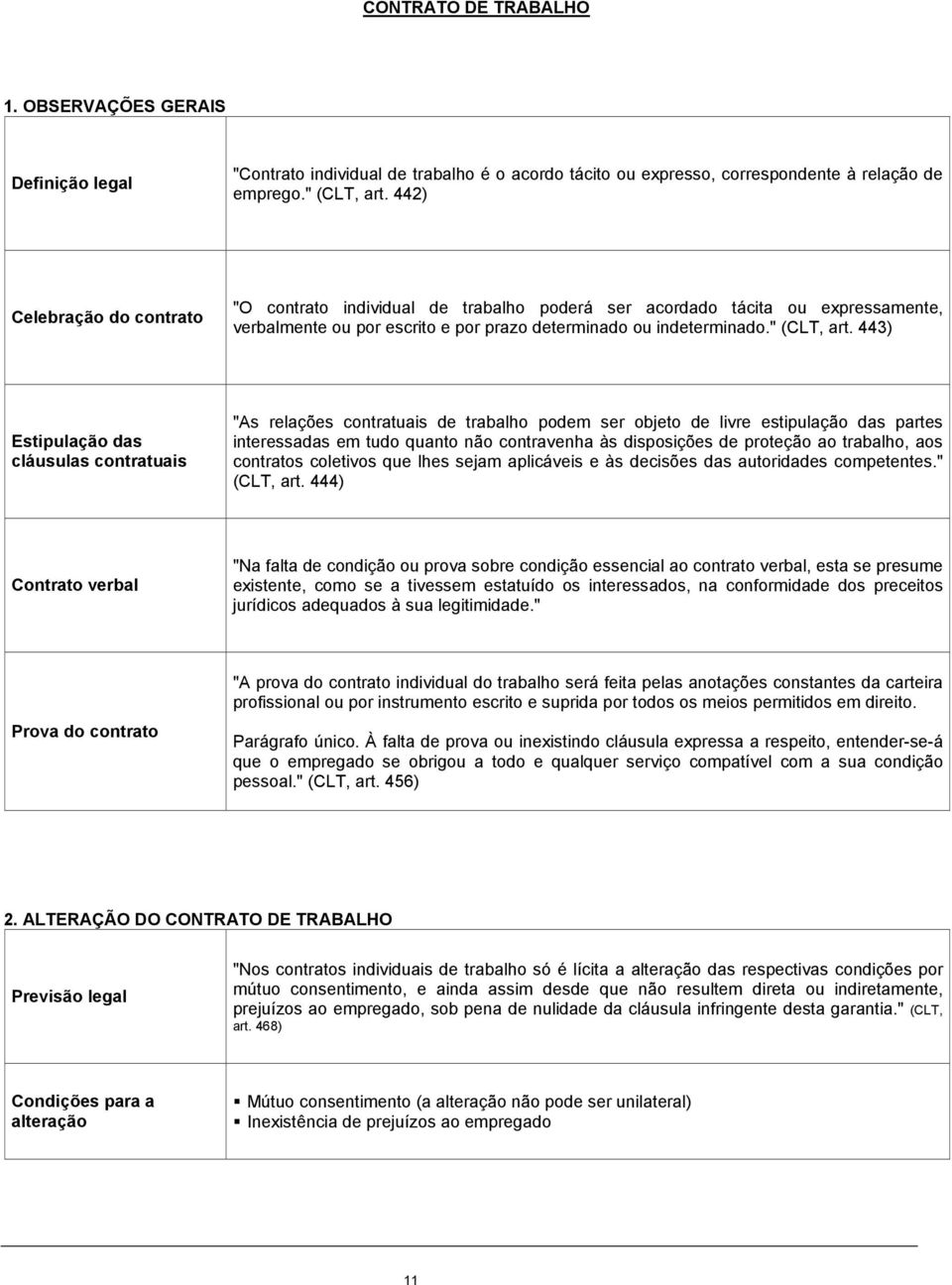 443) Estipulação das cláusulas contratuais "As relações contratuais de trabalho podem ser objeto de livre estipulação das partes interessadas em tudo quanto não contravenha às disposições de proteção