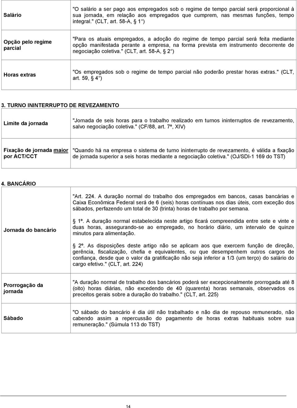 decorrente de negociação coletiva." (CLT, art. 58-A, 2 ) Horas extras "Os empregados sob o regime de tempo parcial não poderão prestar horas extras." (CLT, art. 59, 4 ) 3.