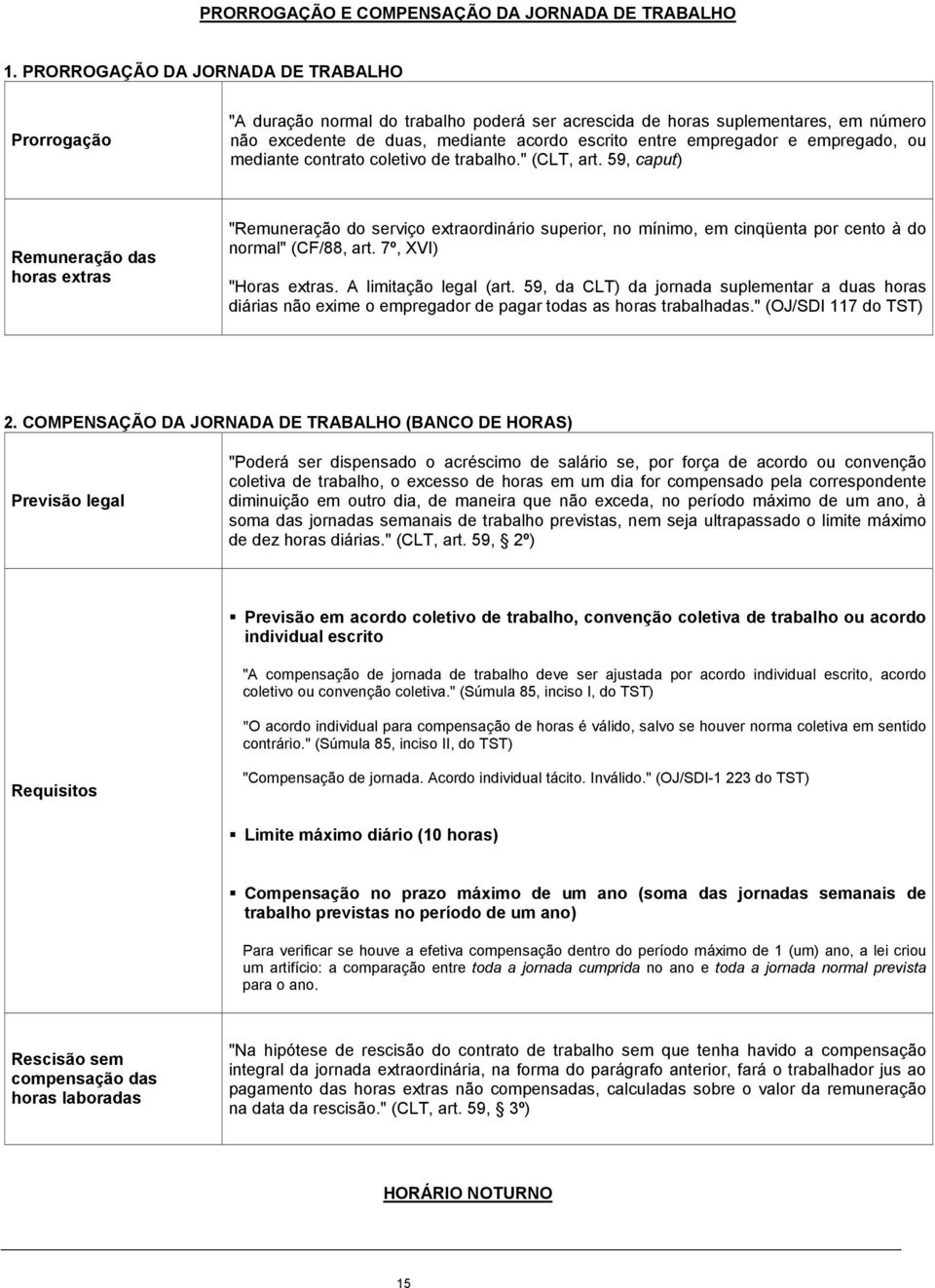 empregado, ou mediante contrato coletivo de trabalho." (CLT, art.