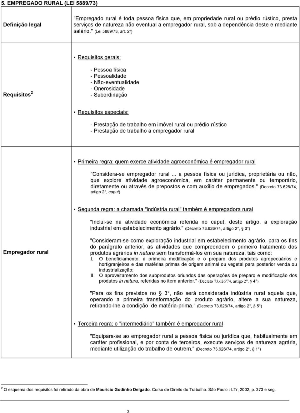 2º) Requisitos gerais: Requisitos 2 - Pessoa física - Pessoalidade - Não-eventualidade - Onerosidade - Subordinação Requisitos especiais: - Prestação de trabalho em imóvel rural ou prédio rústico -