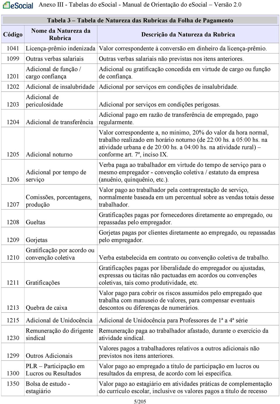 dinheiro da licença-prêmio. 1099 Outras verbas salariais Outras verbas salariais não previstas nos itens anteriores.