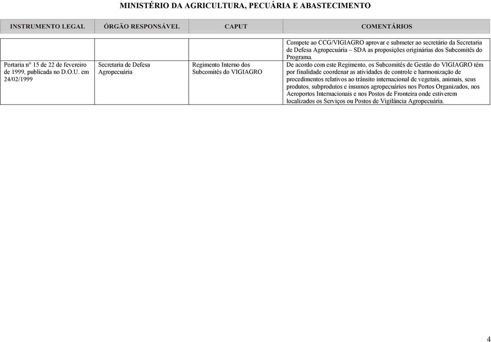 ao CCG/VIGIAGRO aprovar e submeter ao secretário da Secretaria de Defesa Agropecuária SDA as proposições originárias dos Subcomitês do Programa.