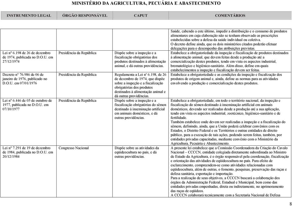 Regulamenta a Lei nº 6.198, de 26 de dezembro de 1974, que dispõe sobre a inspeção e a fiscalização obrigatórias dos produtos destinados à alimentação animal e dá outras providências.