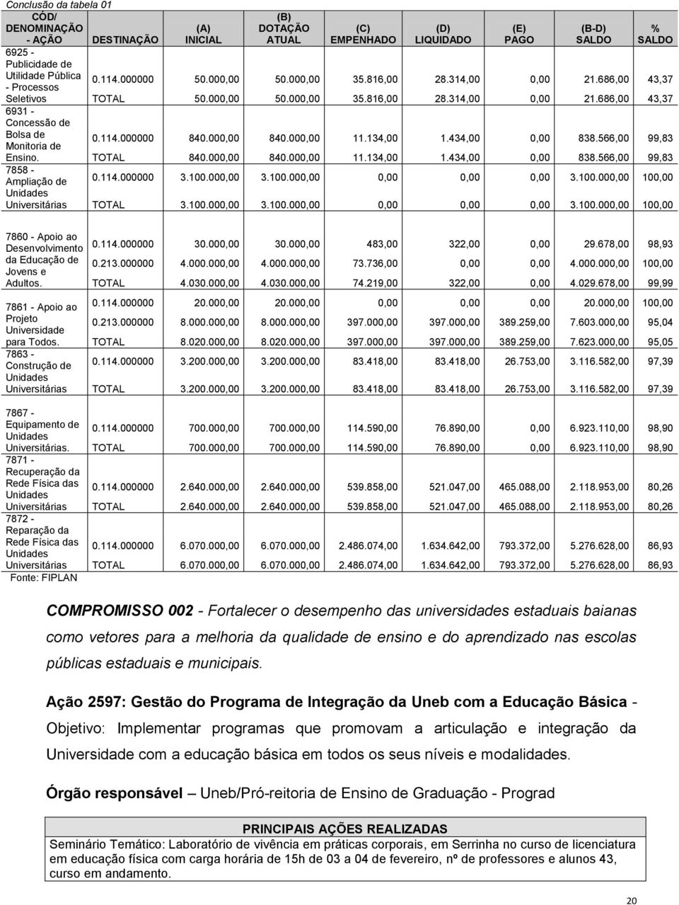 686,00 43,37 TOTAL 50.000,00 50.000,00 35.816,00 28.314,00 0,00 21.686,00 43,37 0.114.000000 840.000,00 840.000,00 11.134,00 1.434,00 0,00 838.566,00 99,83 TOTAL 840.000,00 840.000,00 11.134,00 1.434,00 0,00 838.566,00 99,83 0.