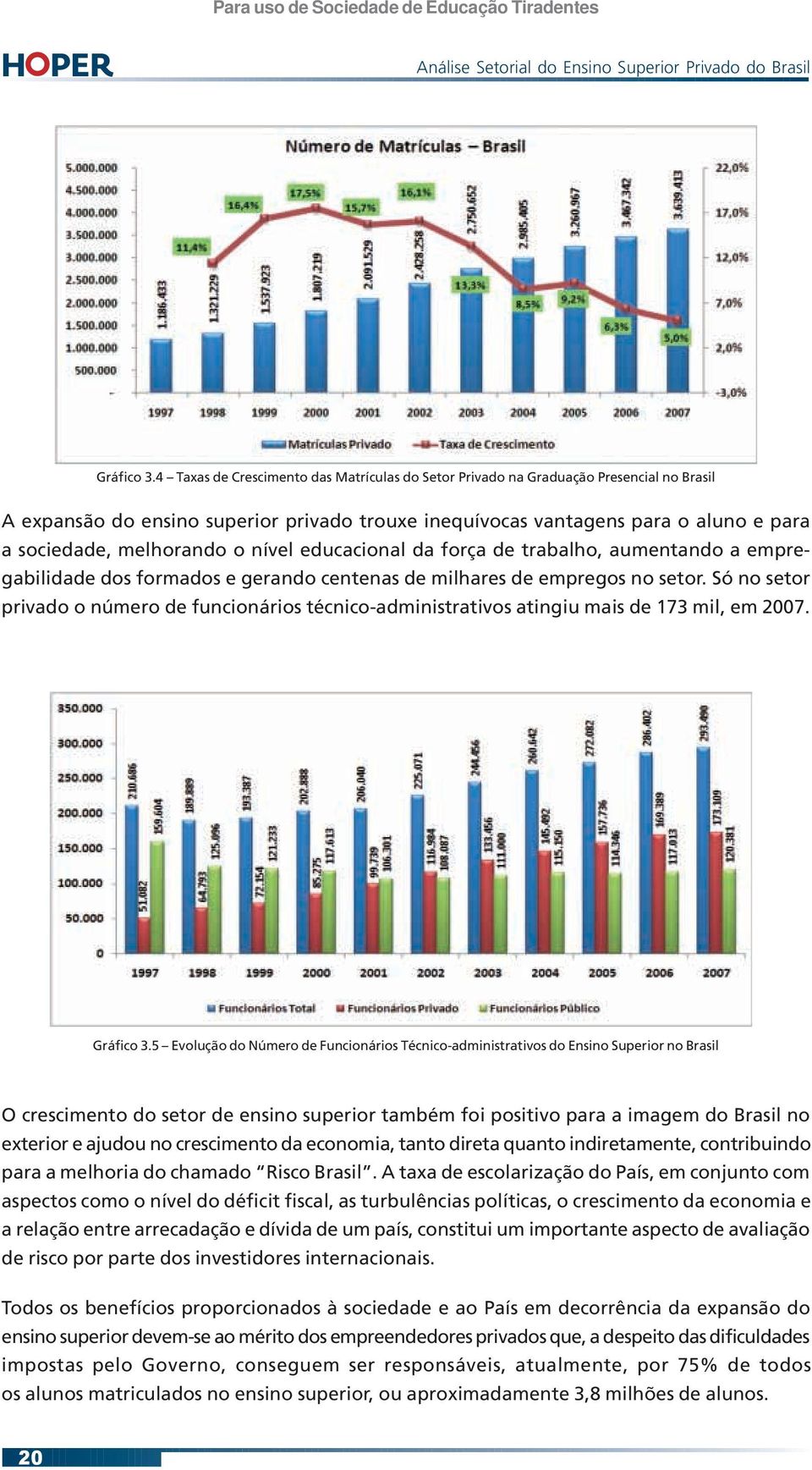 o nível educacional da força de trabalho, aumentando a empregabilidade dos formados e gerando centenas de milhares de empregos no setor.