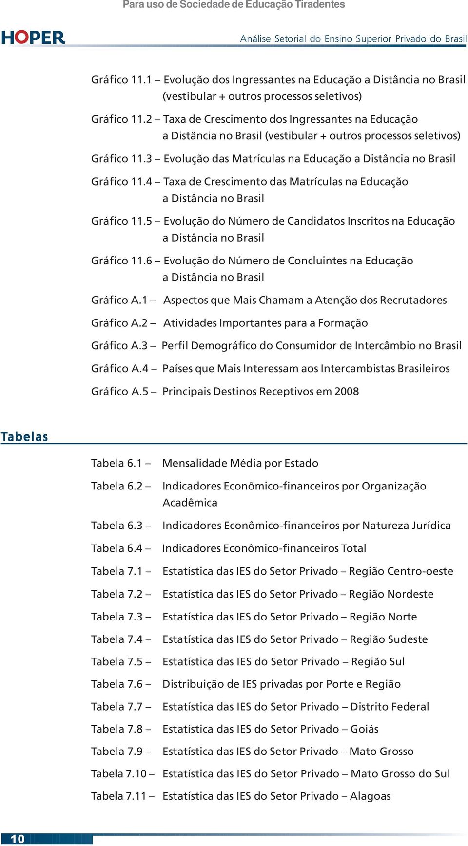 4 Taxa de Crescimento das Matrículas na Educação a Distância no Brasil Gráfico 11.5 Evolução do Número de Candidatos Inscritos na Educação a Distância no Brasil Gráfico 11.