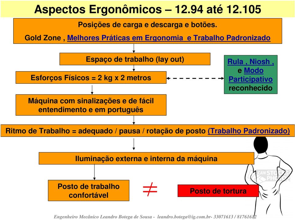 2 metros Máquina com sinalizações e de fácil entendimento e em português Rula, Niosh, e Modo Participativo reconhecido