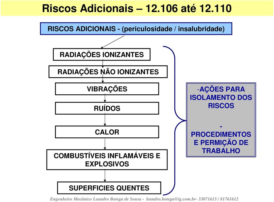 IONIZANTES RADIAÇÕES NÃO IONIZANTES VIBRAÇÕES RUÍDOS CALOR COMBUSTÍVEIS