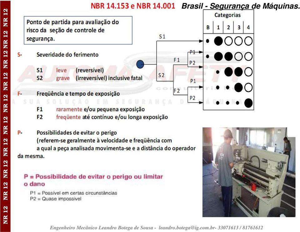 Brasil - Segurança de