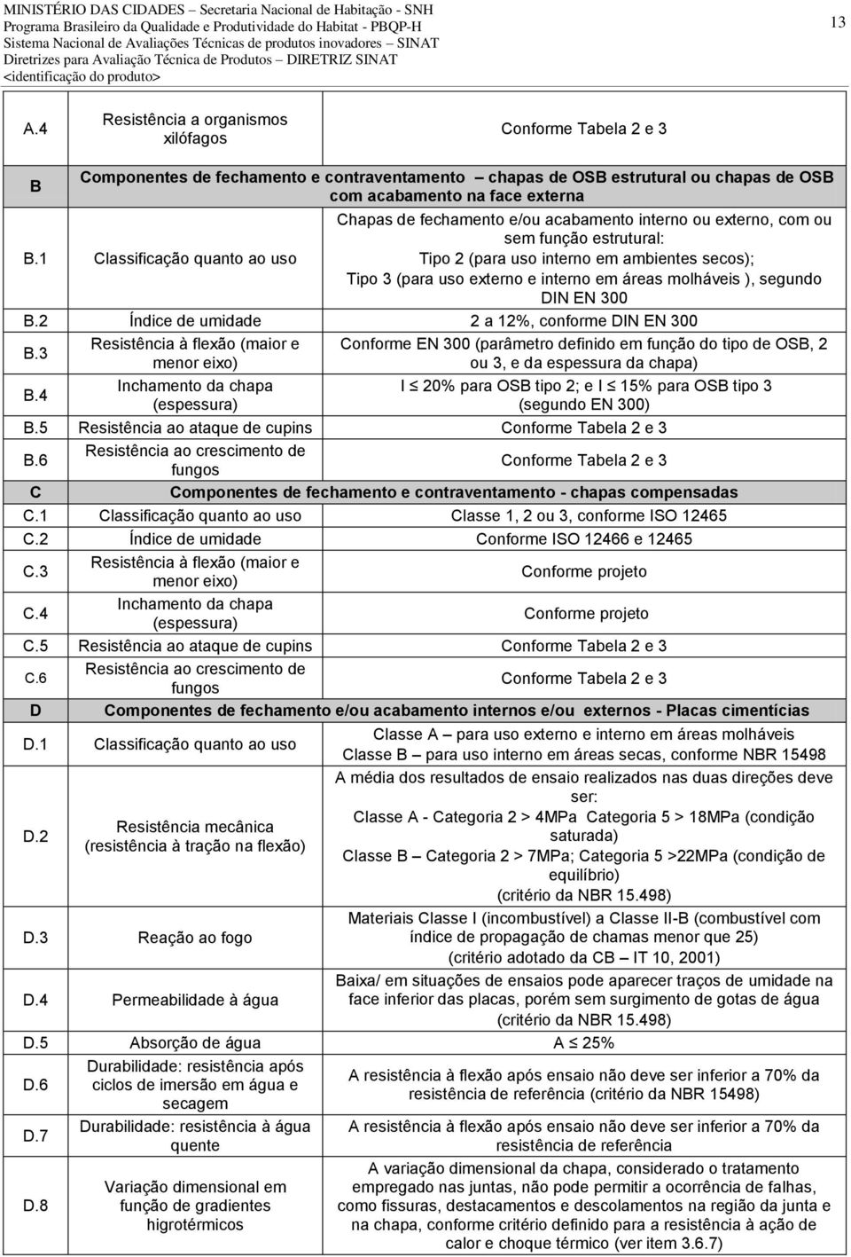 em áreas molháveis ), segundo DIN EN 300 B.2 Índice de umidade 2 a 12%, conforme DIN EN 300 B.3 B.