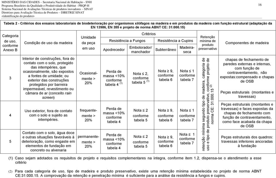 com função estrutural (adaptação da EN 13986, EN 355 e projeto de norma ABNT CE: 31:000.