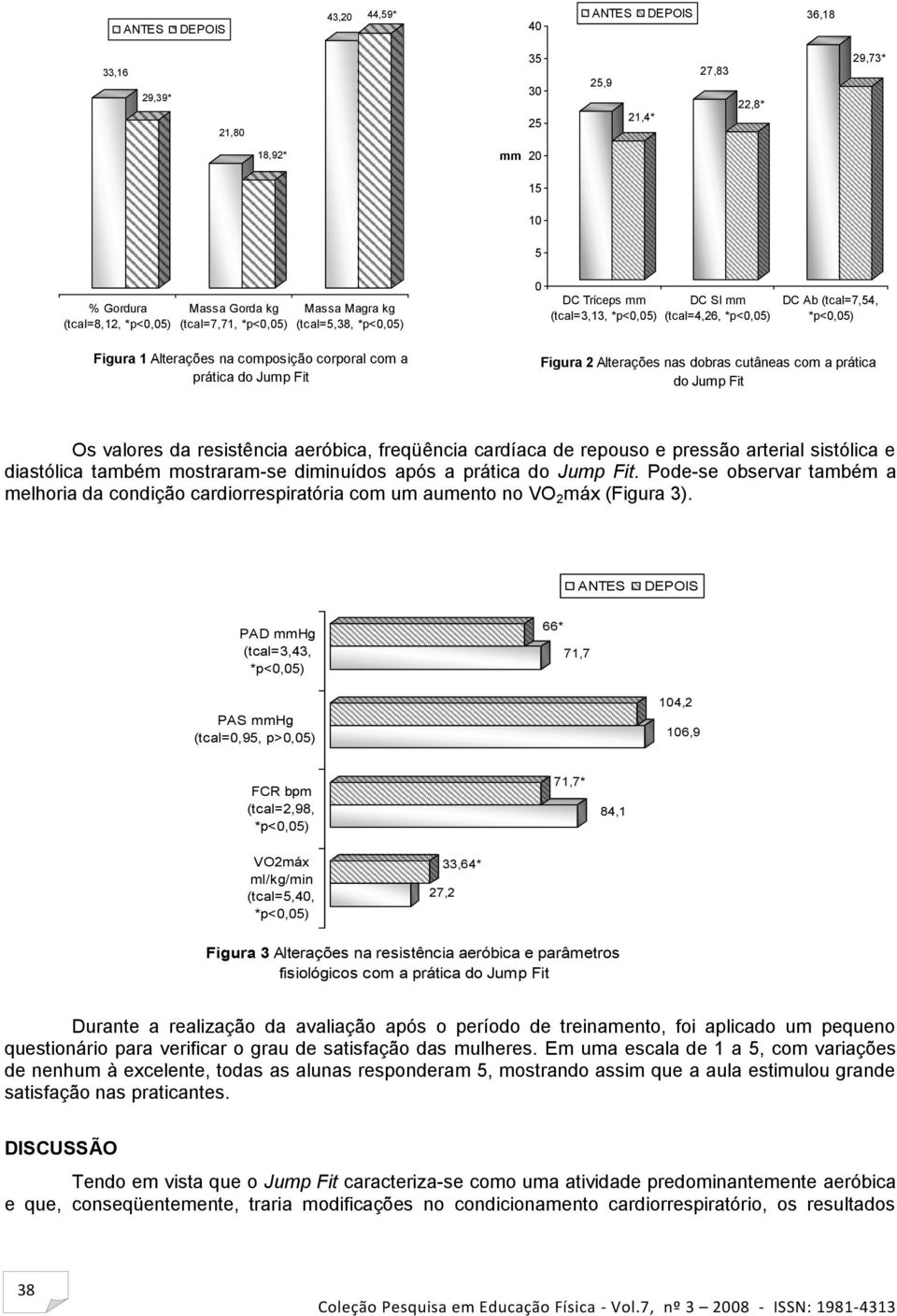 prática do Jump Fit Os valores da resistência aeróbica, freqüência cardíaca de repouso e pressão arterial sistólica e diastólica também mostraram-se diminuídos após a prática do Jump Fit.