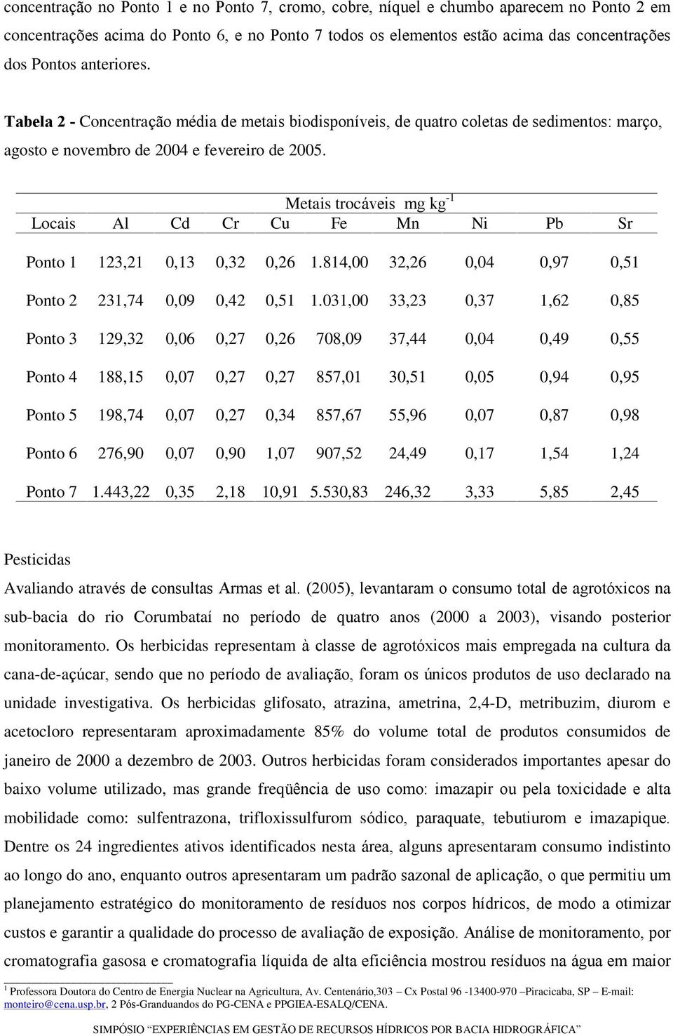 Metais trocáveis mg kg -1 Locais Al Cd Cr Cu Fe Mn Ni Pb Sr Ponto 1 123,21 0,13 0,32 0,26 1.814,00 32,26 0,04 0,97 0,51 Ponto 2 231,74 0,09 0,42 0,51 1.