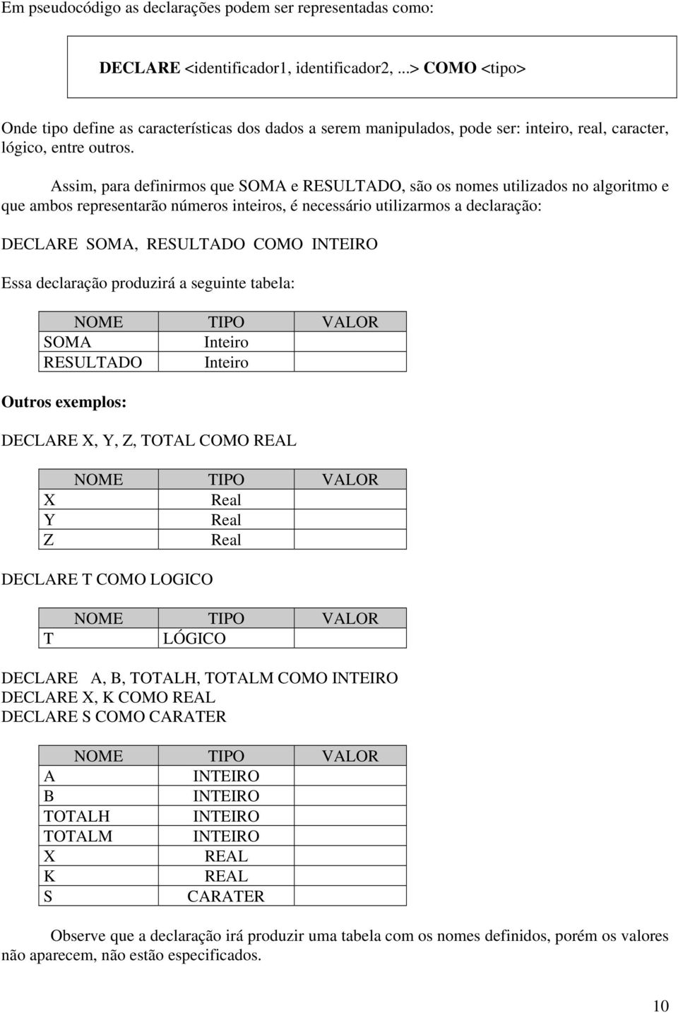 Assim, para definirmos que SOMA e RESULTADO, são os nomes utilizados no algoritmo e que ambos representarão números inteiros, é necessário utilizarmos a declaração: DECLARE SOMA, RESULTADO COMO