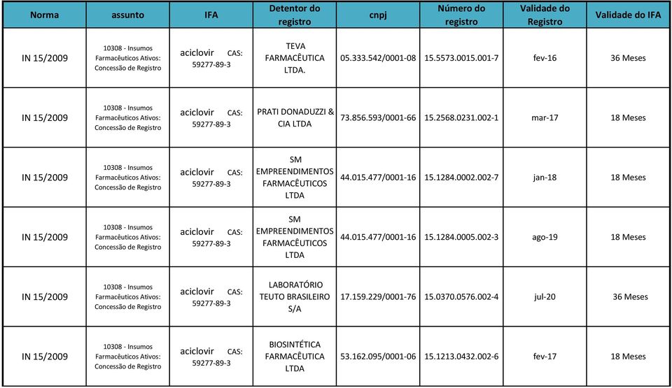 002-7 jan-18 18 Meses SM EMPREENDIMENTOS 44.015.477/0001-16 15.1284.0005.