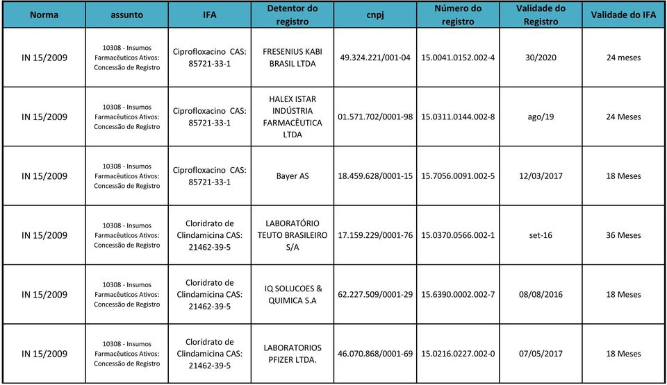 002-5 12/03/2017 18 Meses Clindamicina 21462-39-5 LABORATÓRIO TEUTO BRASILEIRO S/A 17.159.229/0001-76 15.0370.0566.