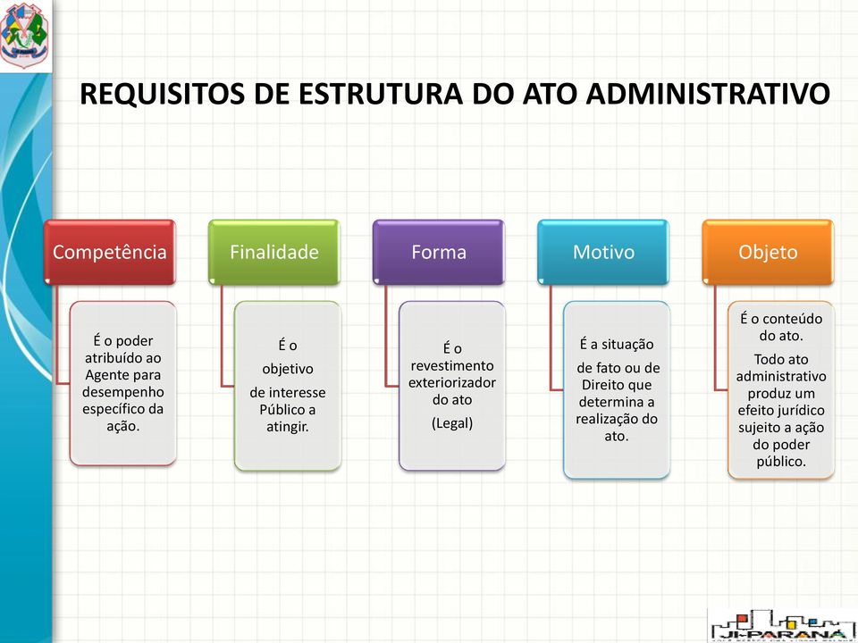 É o revestimento exteriorizador do ato (Legal) É a situação de fato ou de Direito que determina a