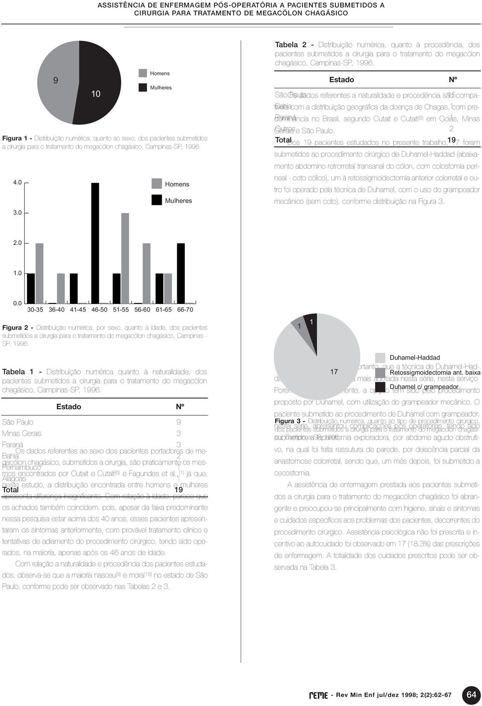 Estado Nº São Os Paulo dados referentes a naturalidade e procedência são 5compa- tíveis Bahiacom a distribuição geográfica da doença de Chagas, com predominância Paraná no Brasil, segundo Cutait e