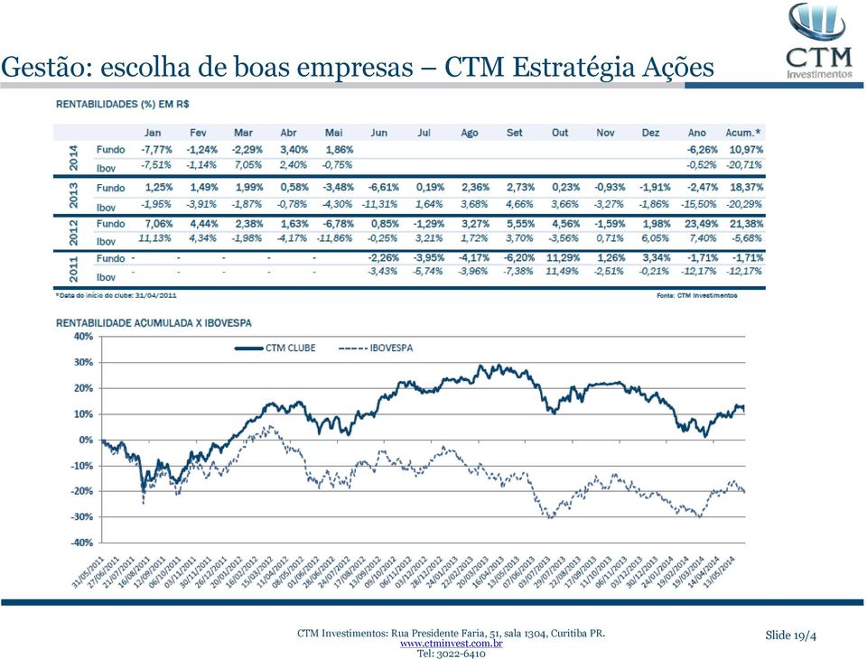 empresas CTM