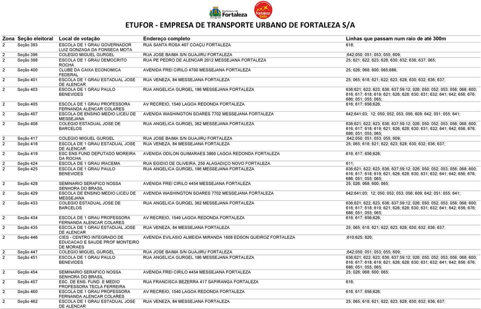 FREI CIRILO 4700 MESSEJANA FORTALEZA 25; 026; 068; 600; 065;686; FEDERAL 2 Seção 401 ESCOLA DE 1 GRAU ESTADUAL JOSE RUA VENEZA, 84 MESSEJANA FORTALEZA 25; 065; 618; 621; 622; 623; 628; 630; 632; 636;