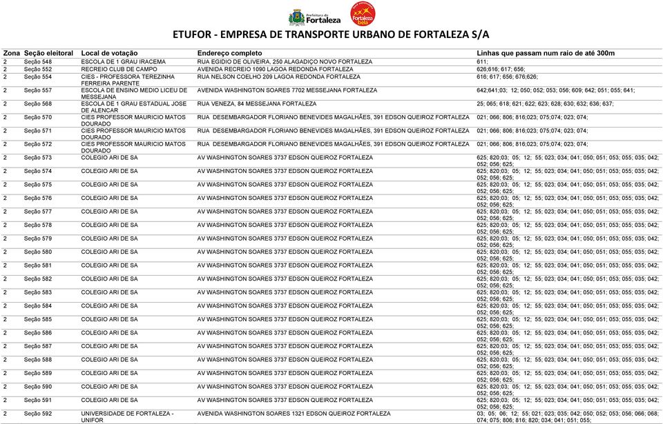 MESSEJANA FORTALEZA 642;641;03; 12; 050; 052; 053; 056; 609; 642; 051; 055; 641; MESSEJANA 2 Seção 568 ESCOLA DE 1 GRAU ESTADUAL JOSE RUA VENEZA, 84 MESSEJANA FORTALEZA 25; 065; 618; 621; 622; 623;