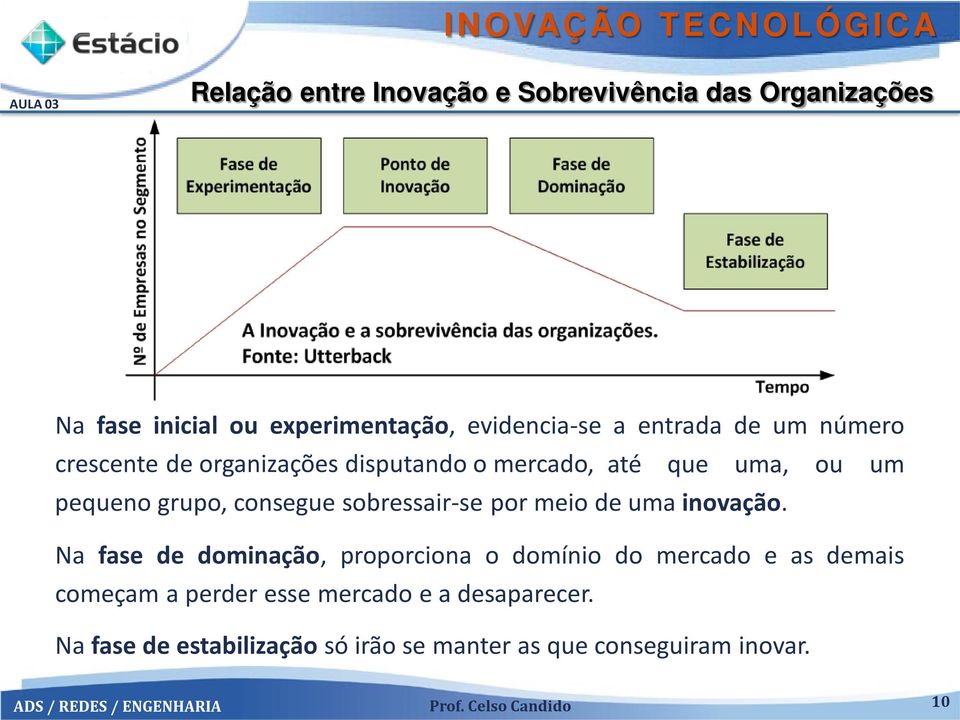 consegue sobressair-se por meio de uma inovação.