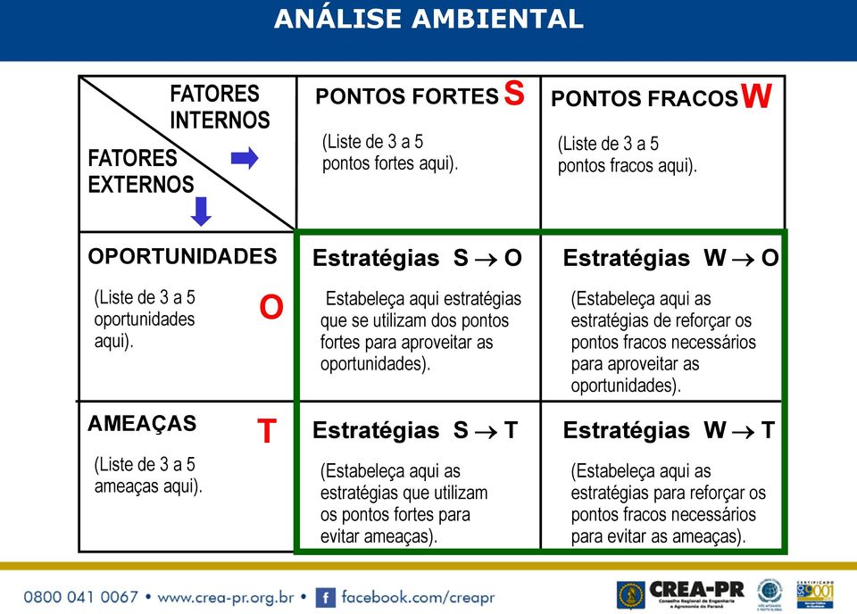 O T Estratégias S O (Estabeleça aqui estratégias que se utilizam dos pontos fortes para aproveitar as oportunidades).