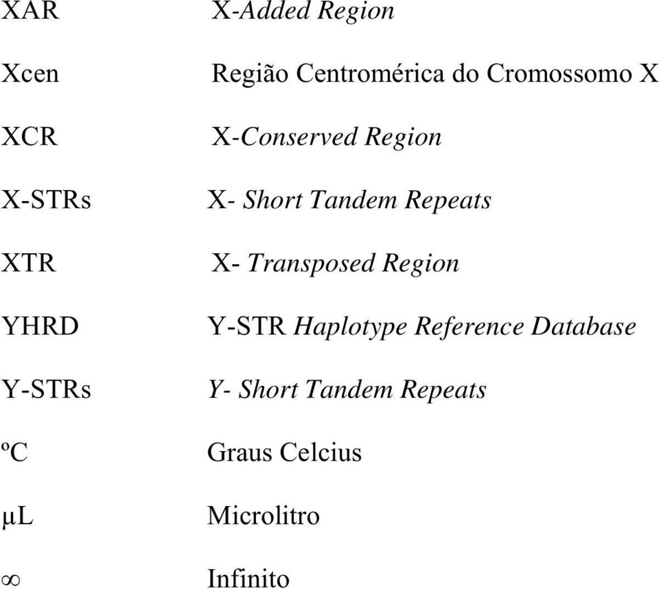 Tandem Repeats X- Transposed Region Y-STR Haplotype Reference