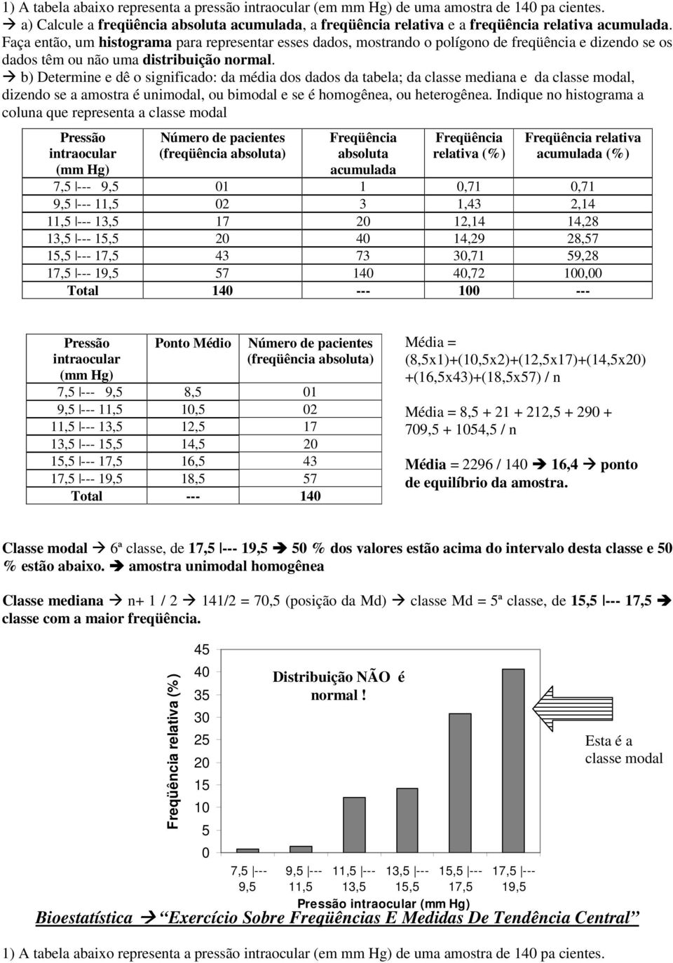 b) Determine e dê o significado: da média dos dados da tabela; da classe mediana e da classe modal, dizendo se a amostra é unimodal, ou bimodal e se é homogênea, ou heterogênea.