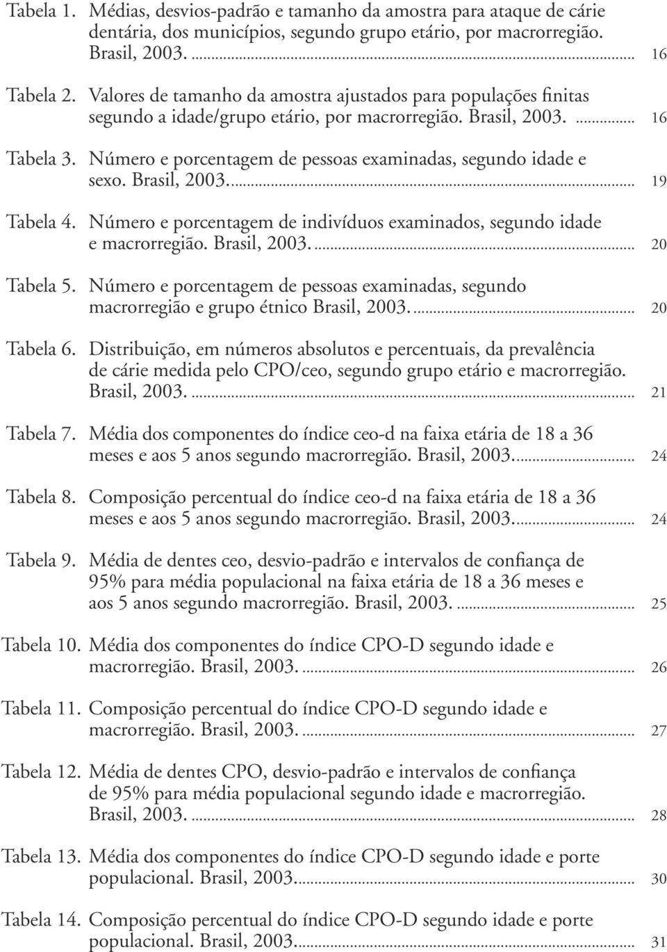 Número e porcentagem de pessoas examinadas, segundo idade e sexo. Brasil, 2003.... 19 Tabela 4. Número e porcentagem de indivíduos examinados, segundo idade e macrorregião. Brasil, 2003.... 20 Tabela 5.