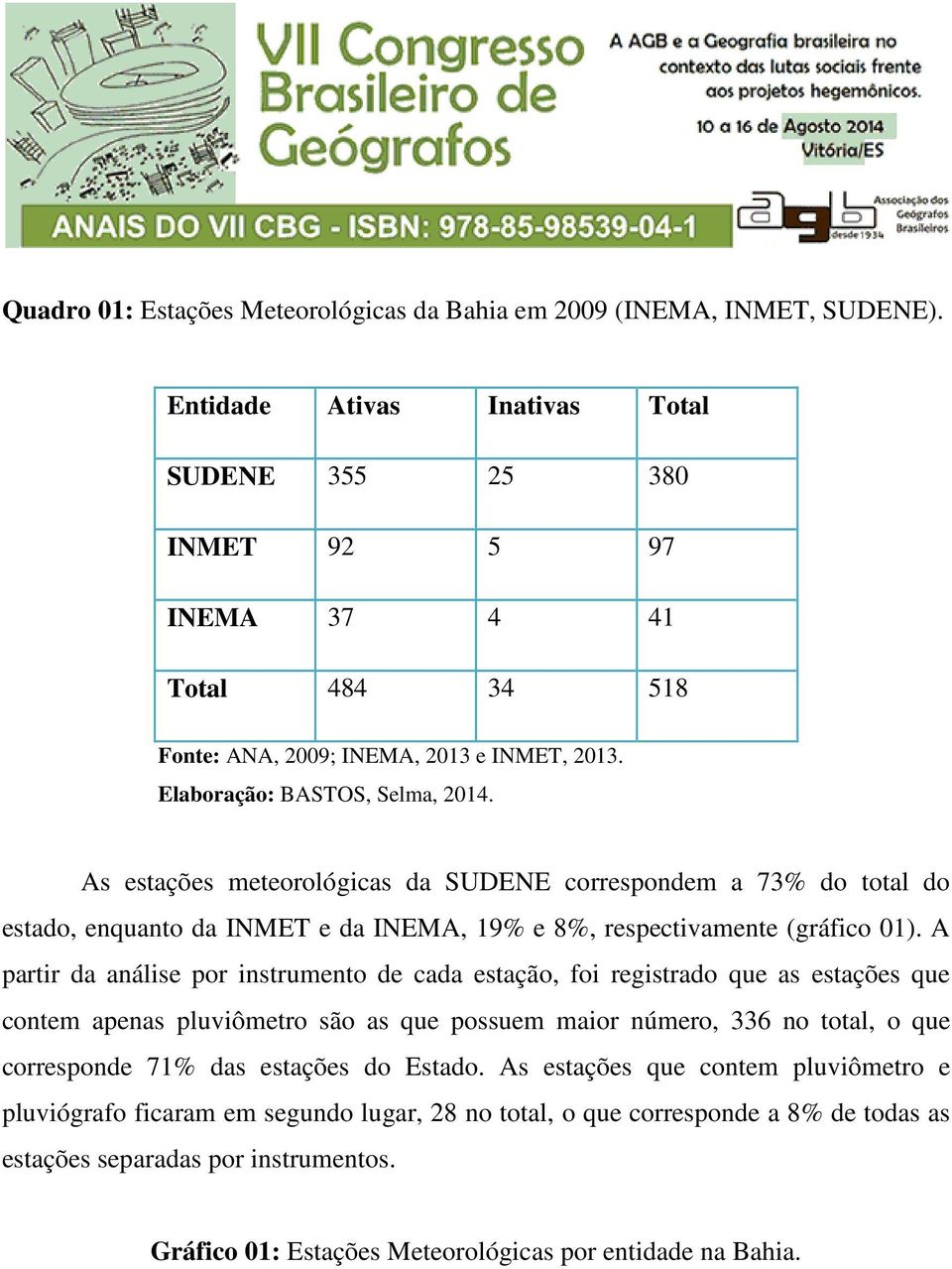 As estações meteorológicas da SUDENE correspondem a 73% do total do estado, enquanto da INMET e da INEMA, 19% e 8%, respectivamente (gráfico 01).