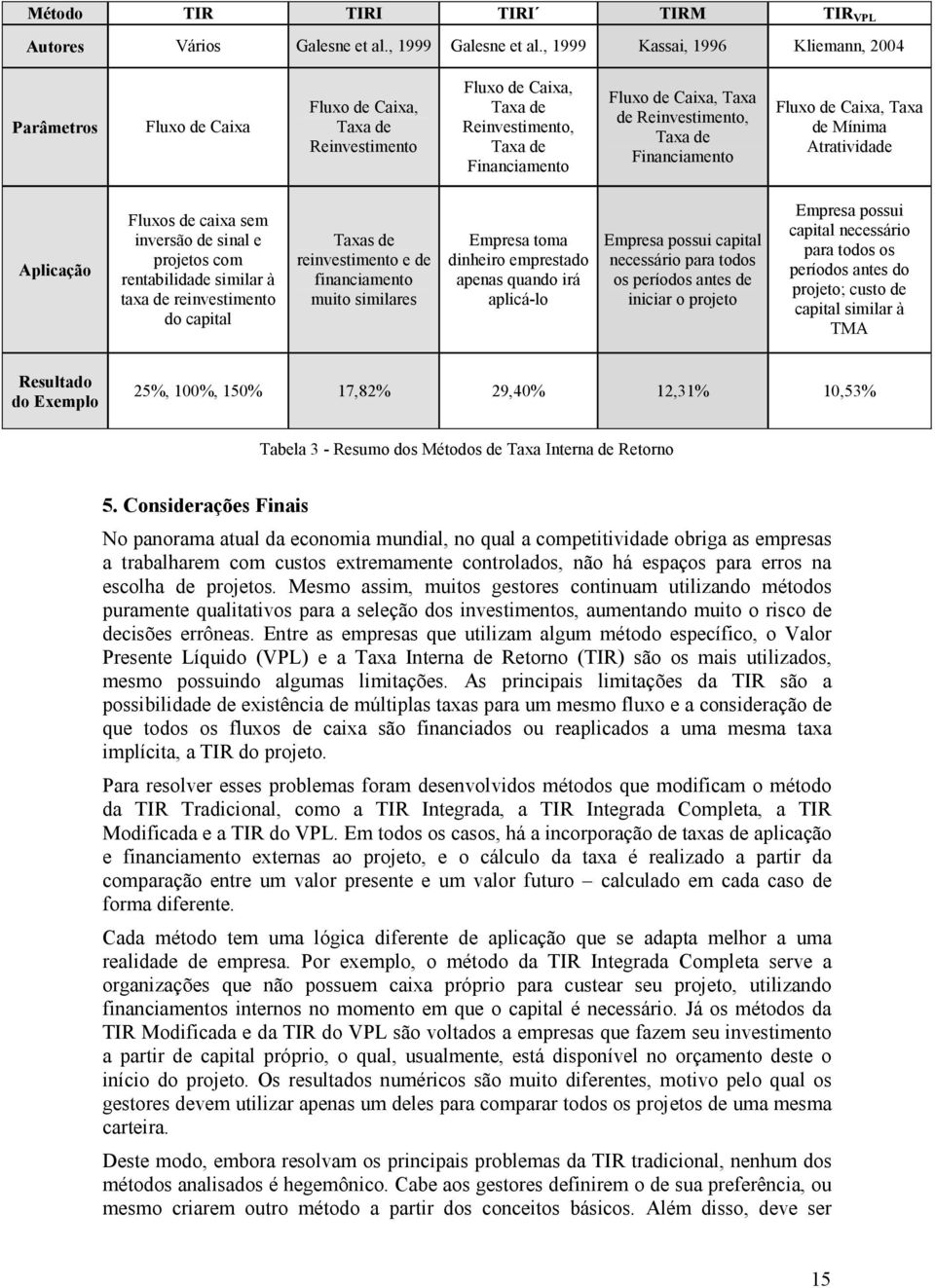 axa de Financiamento Fluxo de Caixa, axa de Mínima Atratividade Aplicação Fluxos de caixa sem inversão de sinal e projetos com rentabilidade similar à taxa de reinvestimento do capital axas de