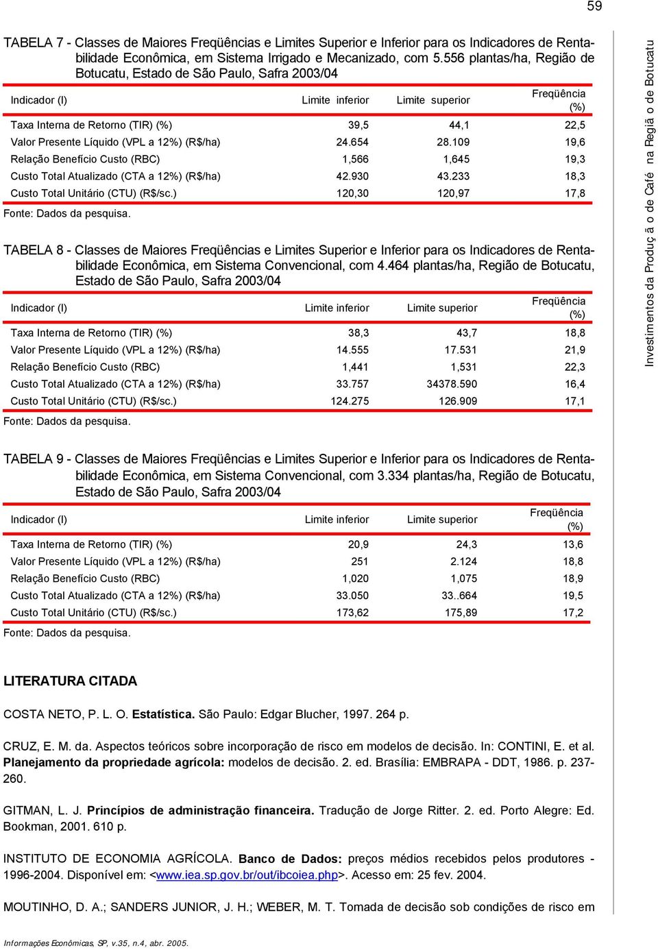 (VPL a 12%) (R$/ha) 24.654 28.109 19,6 Relação Benefício Custo (RBC) 1,566 1,645 19,3 Custo Total Atualizado (CTA a 12%) (R$/ha) 42.930 43.233 18,3 Custo Total Unitário (CTU) (R$/sc.